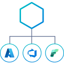 Platform Orchestrator